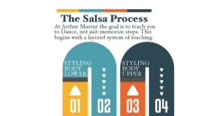 ad-salsa-strategy
